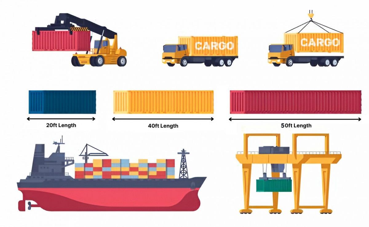 What is TEU (Twenty-foot Equivalent Units) in Shipping | Unit of Cargo Capacity