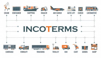 What Are Incoterms and Why Are They Essential for International Trade?