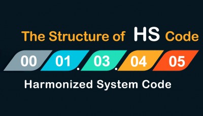 What is HS code in shipping | How to find Harmonized System Code