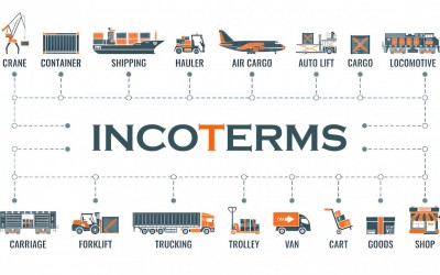 What Are Incoterms and Why Are They Essential for International Trade?